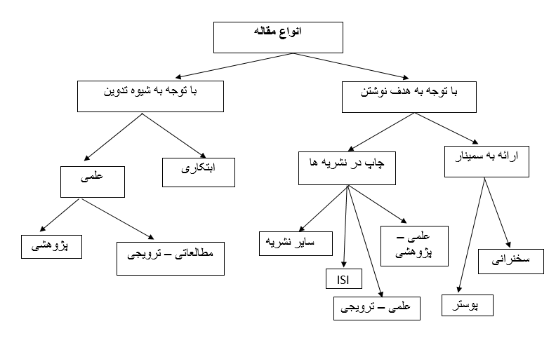 EXTRACT PAPER 7