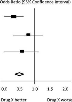 Metaanalysis 1