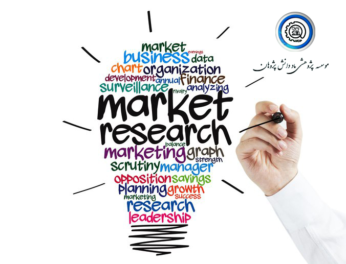3. MARCKET RESEARCH