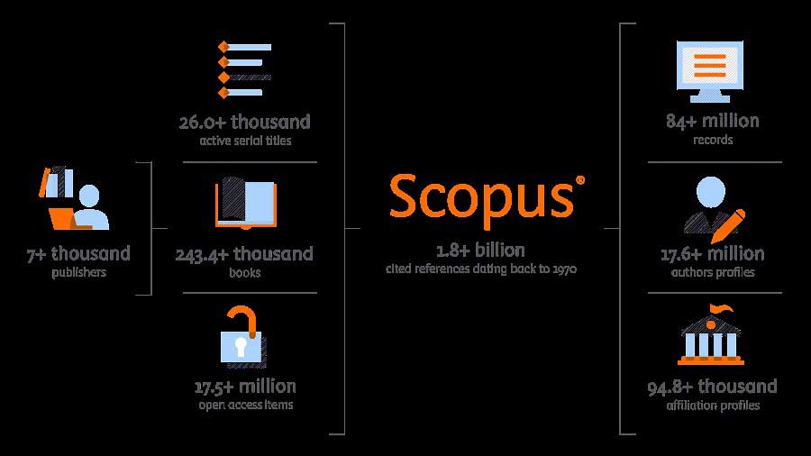 SCOPUS ACCOUNT 2