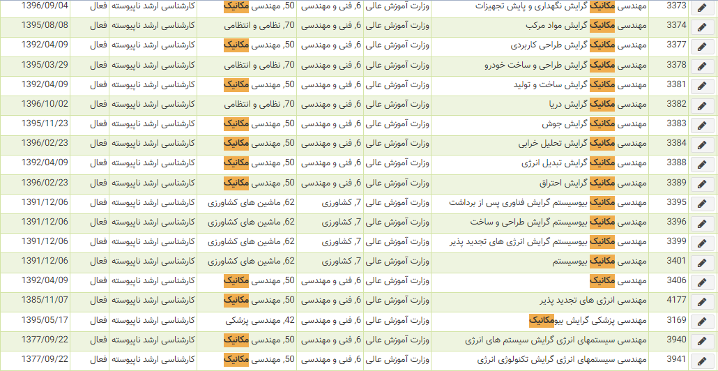 رشته مکانیک رشته مکانیک