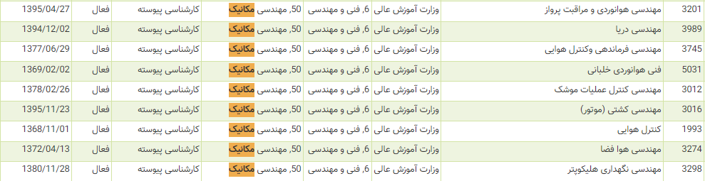 رشته مکانیک رشته مکانیک