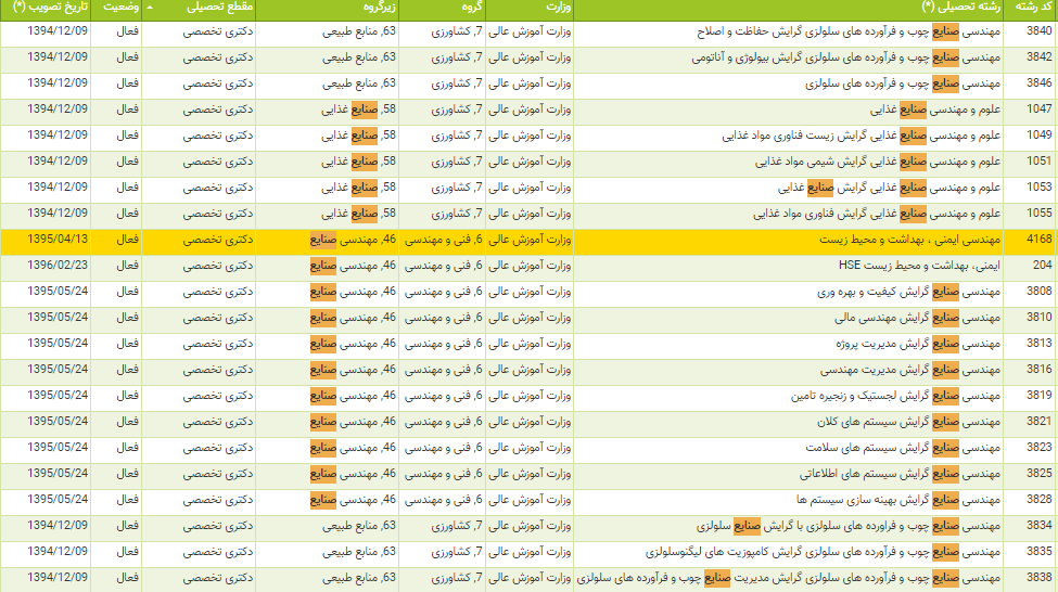 رشته های صنایع sanaye1