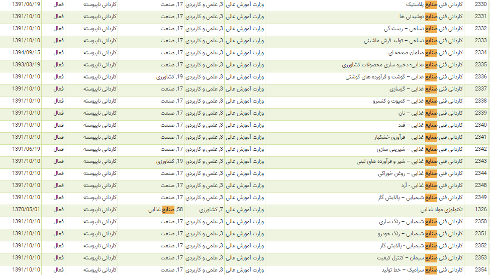 رشته صنایع رشته صنایع