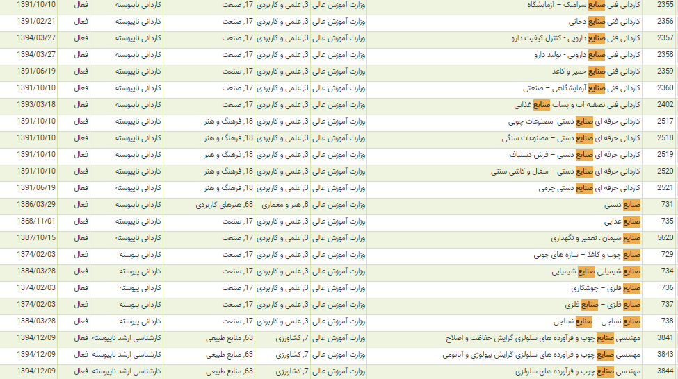 رشته صنایع رشته صنایع