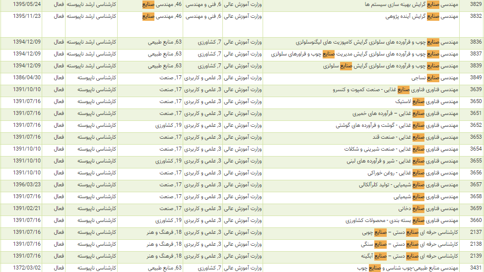 رششته صنایع رشته صنایع