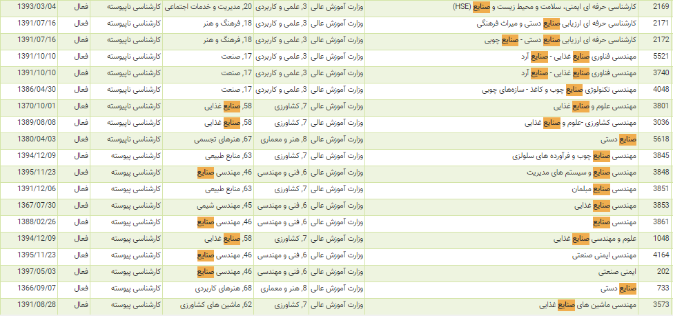 رشته صنایع رشته صنایع